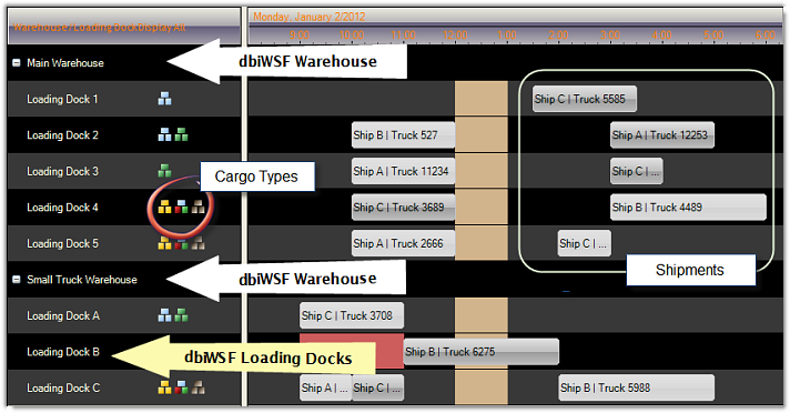 dbi Warehouse Shipments and Dock Scheduling Objects