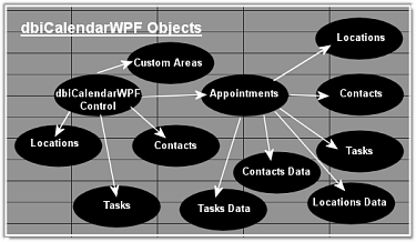 dbiCalendarWPF - Data Binding Objects