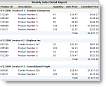 dbiList / Tree View  -  Studio Controls for .NET