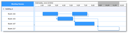 DBI Scheduler for WPF - Time Bar | Resource Linking