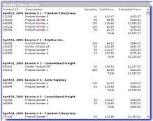 ctxListView - 64 Bit Unicode Activex- List View Date presentation and reporting control