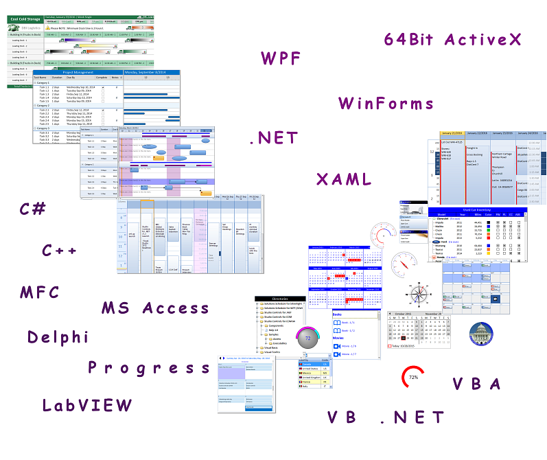 Enterprise Resource Data Visualization - DBI Technologies Inc. - ActiveX, MFC, C++. C#, LabVIEW, Progress, VB, VB .NET, XAML. Silverlight, WPF, VFP, Visual FoxPro, Microsoft Access, Access, Delphi, VBA