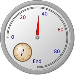 dbicGauge - Studio Controls .NET Core - Gauge style data presentations