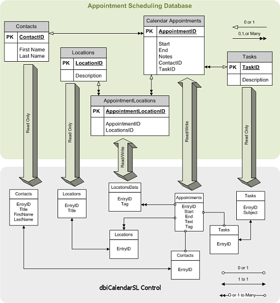 Calendar Silverlight complex data binding