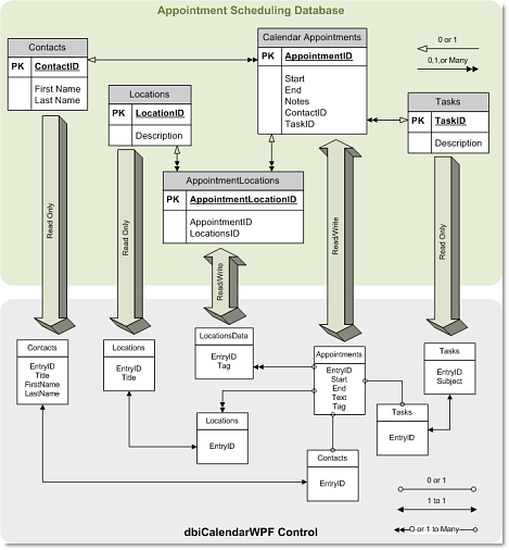 dbiCalendarWPF - Data Binding Multi Appointment Entity