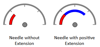 dbi gauge v3.0 - Needle Types - How To Develop With dbiGauge - by DBI Technologies Inc.