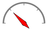 dbi Gauge v3.0 - Studio Controls .NET by DBI Technologies Inc.