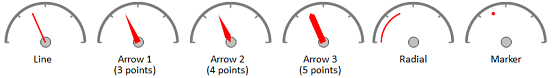 dbi gauge v3.0 - Needle Types - How To Develop With dbiGauge - by DBI Technologies Inc.