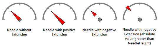 dbi gauge v3.0 - Needle Types - How To Develop With dbiGauge - by DBI Technologies Inc.