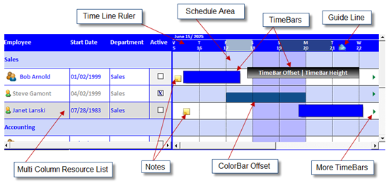 Solutions Schedule - 5 Dimensions