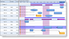 Solutions Schedule Silverlight Gantt style drag and drop scheduling