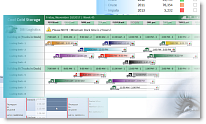 Solutions Schedule .NET - Gantt Style Drag and Drop scheduling and planning