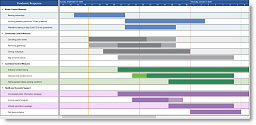 Solutions Schedule WPF - Gantt Drag and Drop Gantt Style Scheduling - by DBI Technologies Inc.