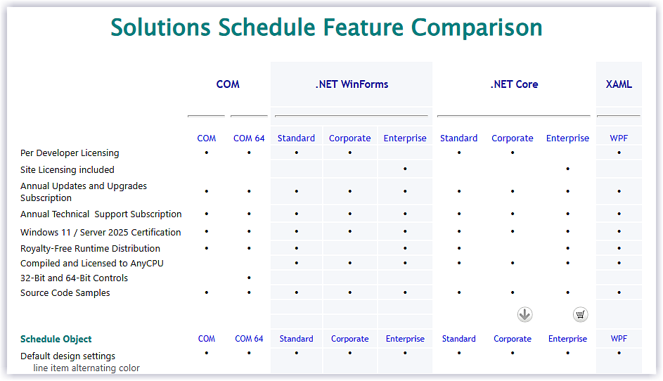 Features Comparison  - Solutions Schedule .NET Core