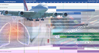 DBI Visualizing Enterprise Data - Air Freights - Cargo, Corona