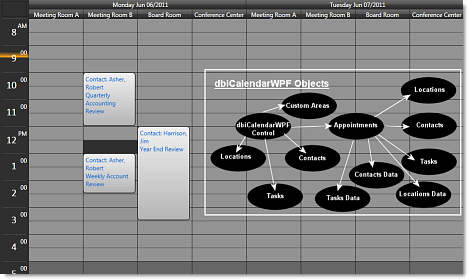 dbiCalendarWPF - Data Binding Objects: appointments, contacts, locations, tasks, custom areas