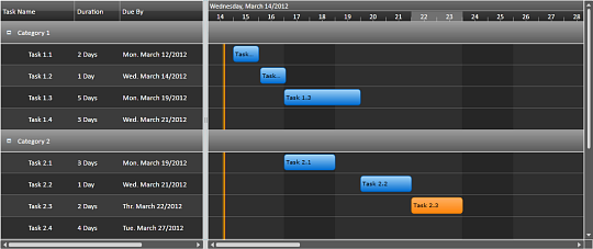 Solutions Schedule Silverlight - Drag Drop Enterprise  Resource Planning and Scheduling - by DBI Technologies Inc.