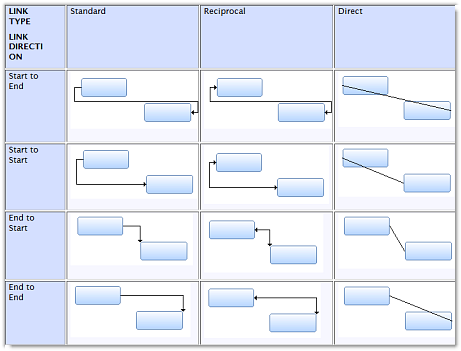 Solutions Schedule for Silverlight - Time Bar Linking Types