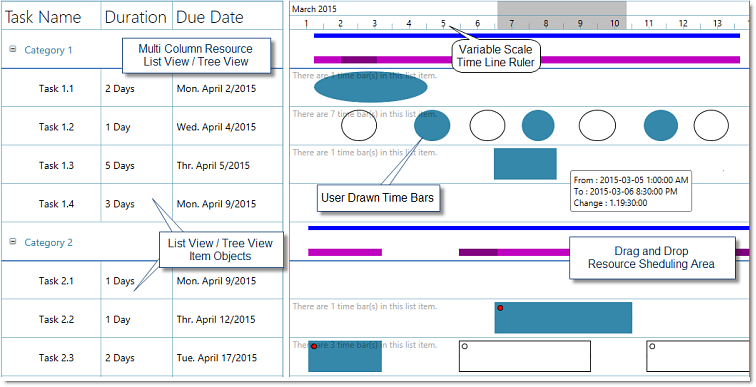 Solutions Schedule WPF - Drag Drop Gantt Resource Planning and Scheduling