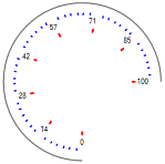 dbi gauge Win Froms control - progress multiple gauge objects in a single gauge control - from DBI Technologies Inc.