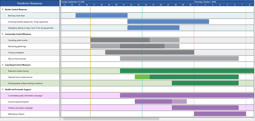 Solutions Schedule WPF COVID-19 Pandemic Response Planning and Scheduling