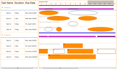 Solutions Schedule WPF - Drag Drop Gantt ERP WFM SCM Planning Scheduling