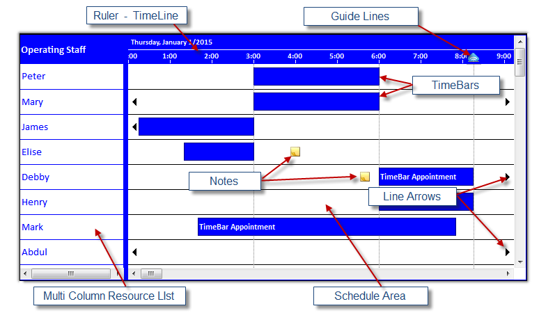 Create drag and drop Gantt - style multi resource scheduling solutions great Screen Shot